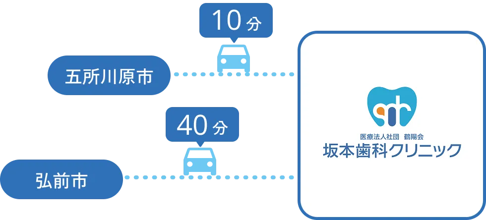 所要時間の目安の図