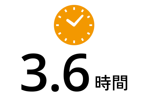 3.6時間