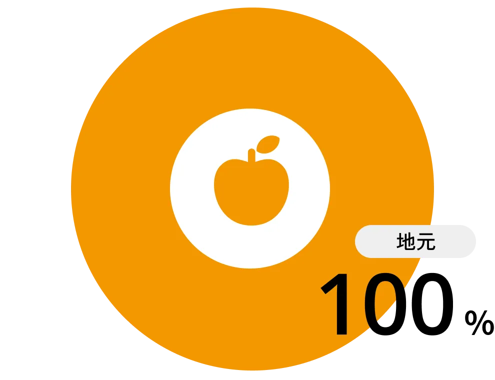 地元100%